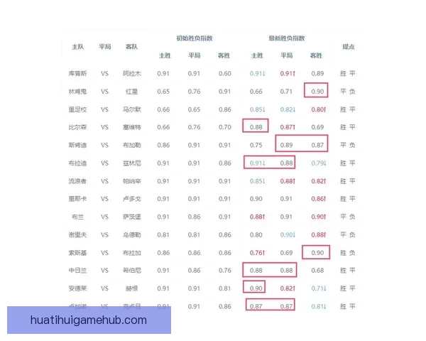 聚焦体育竞猜数据分析与赛事走势研判打造高命中预测策略指南